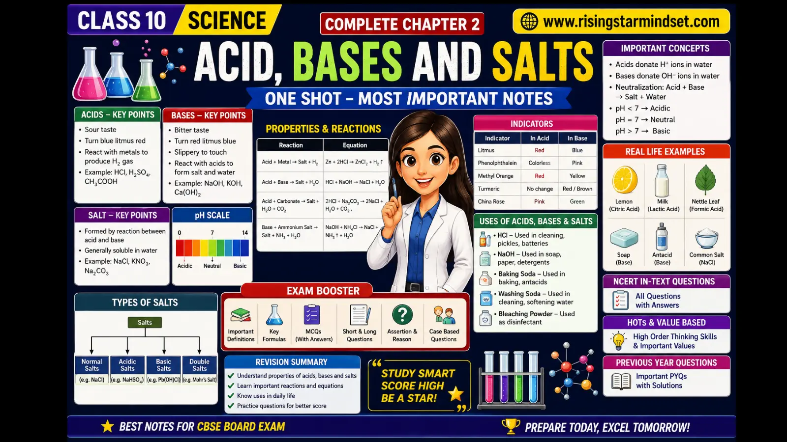 Class 10 Science Acid Bases and Salts