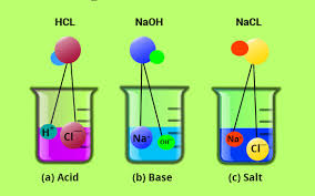 acid base & salt