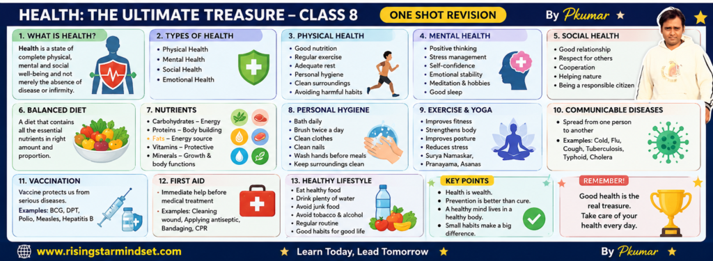 Health: The Ultimate Treasure