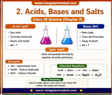 class 10 Science