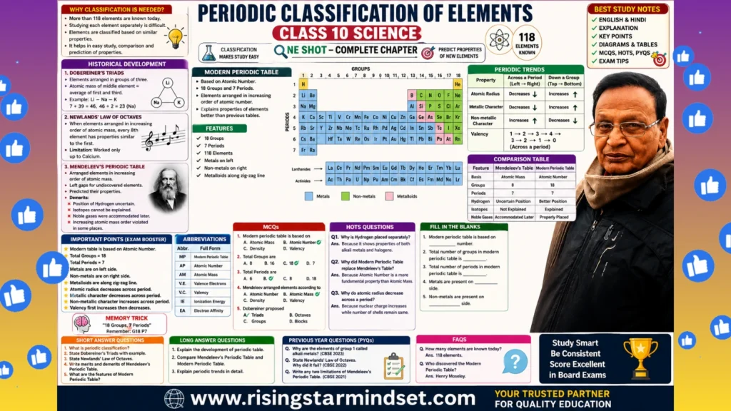 Periodic Classification of Elements Class 10