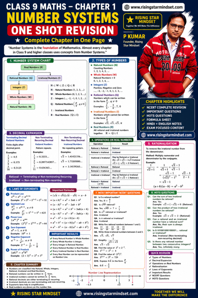 Number Systems
