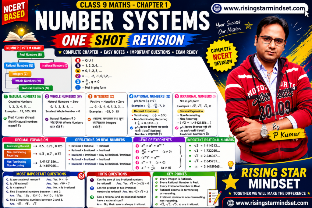 Number Systems