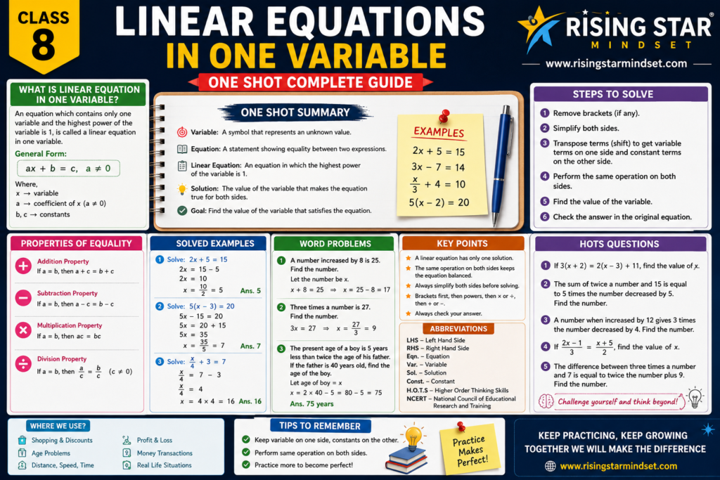 Linear Equations
