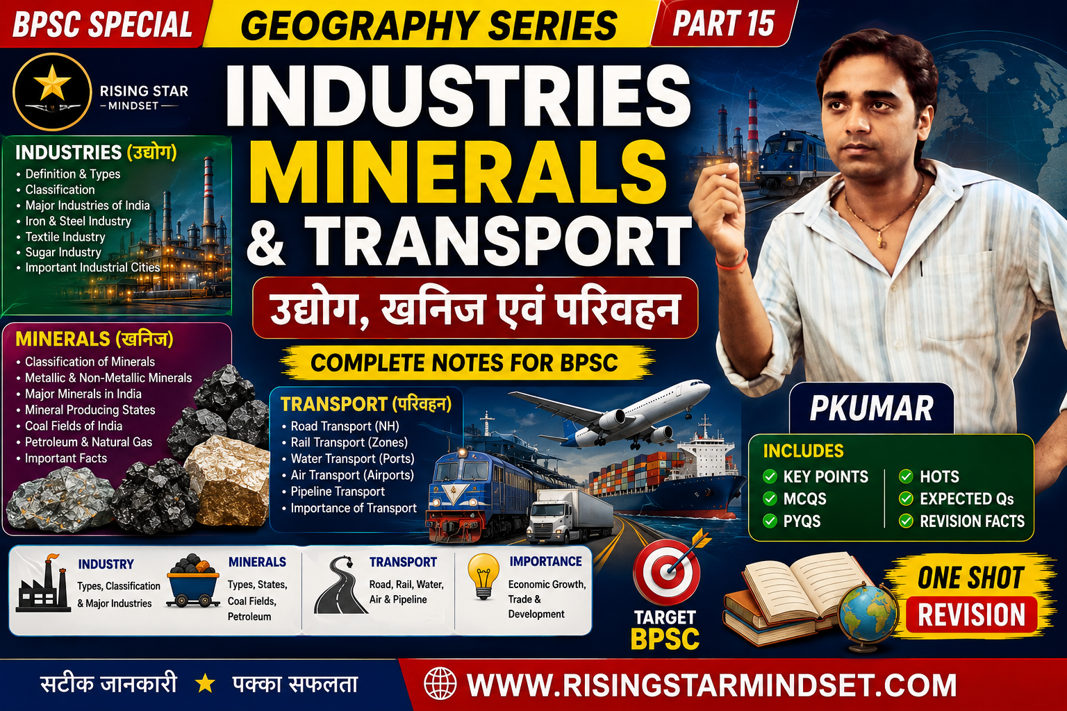 Industries Minerals and Transport