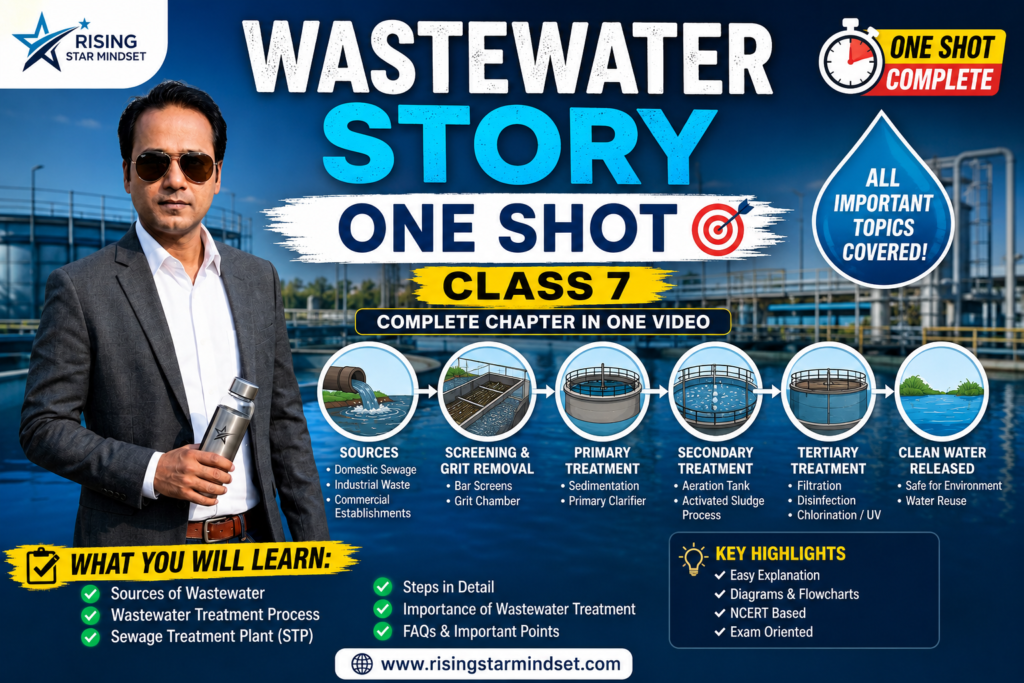 Wastewater Story Class 7