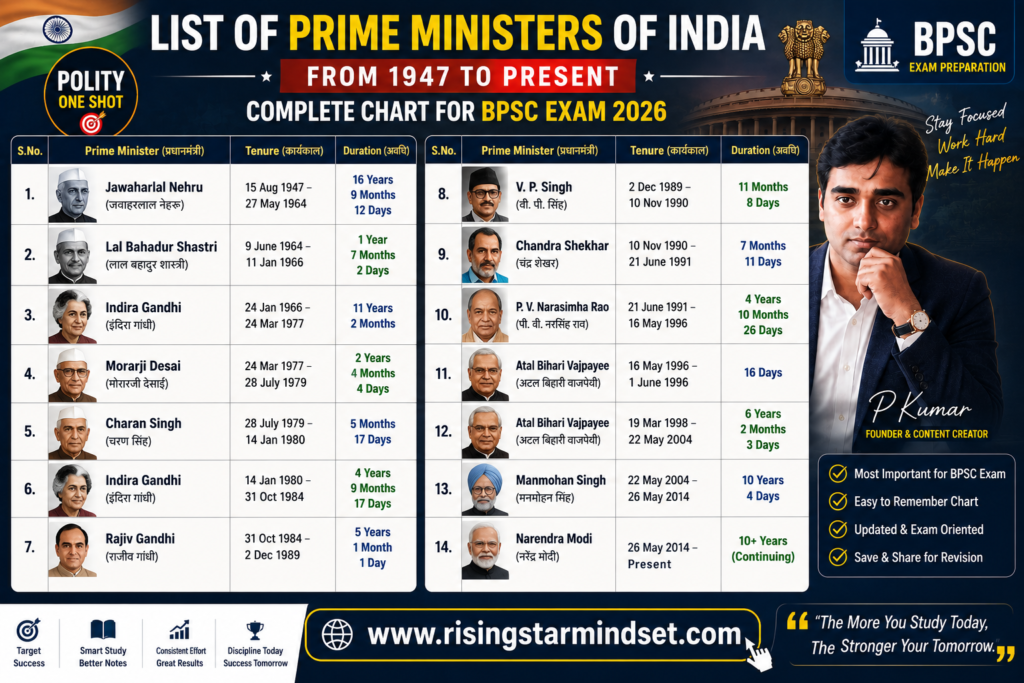 PM, Parliament and Supreme Court