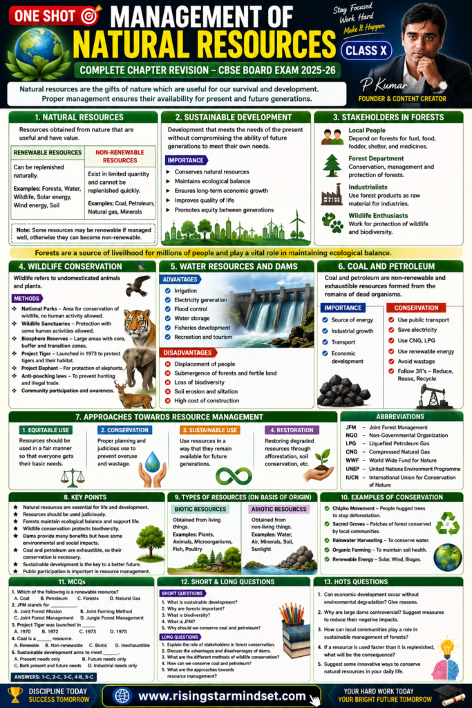 Management of Natural Resources