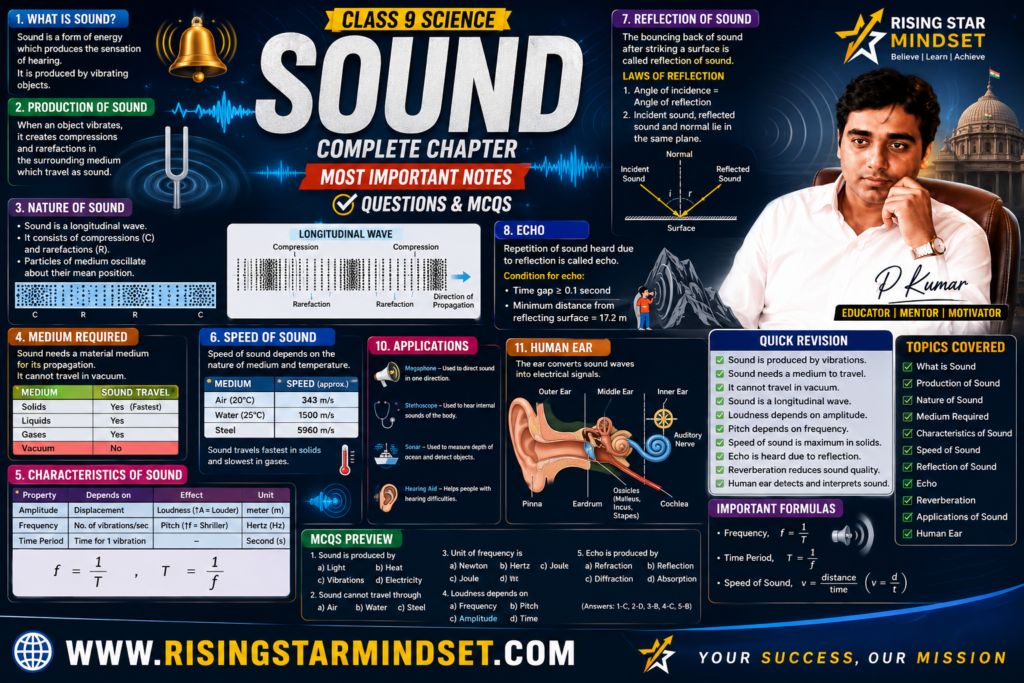 Sound Class 9 Notes