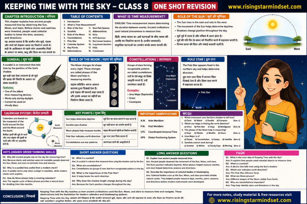 Keeping Time with the Sky Class 8