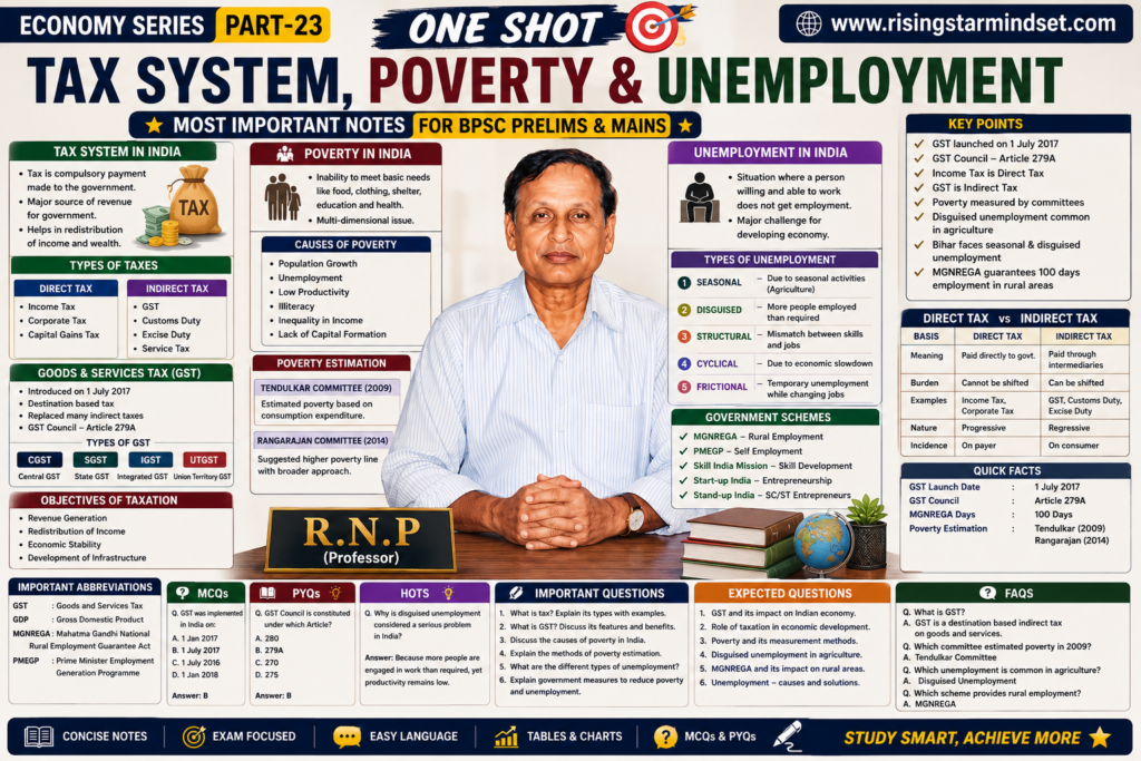 Tax Poverty Unemployment 