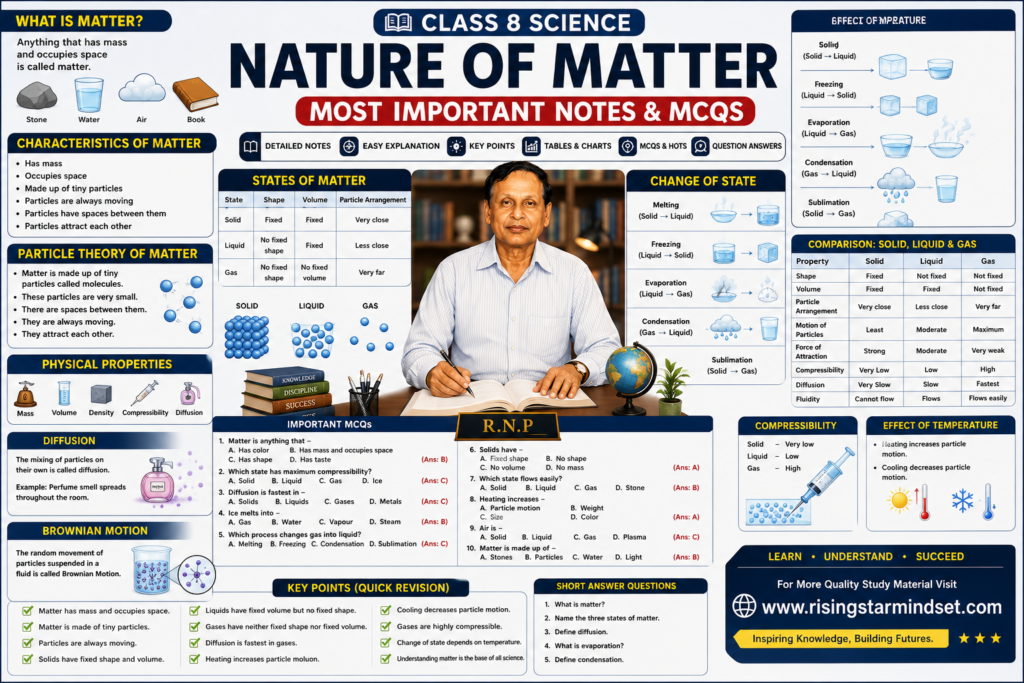 Nature of Matter Class 8