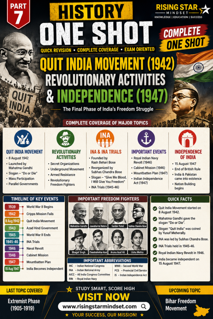 Quit India Movement
