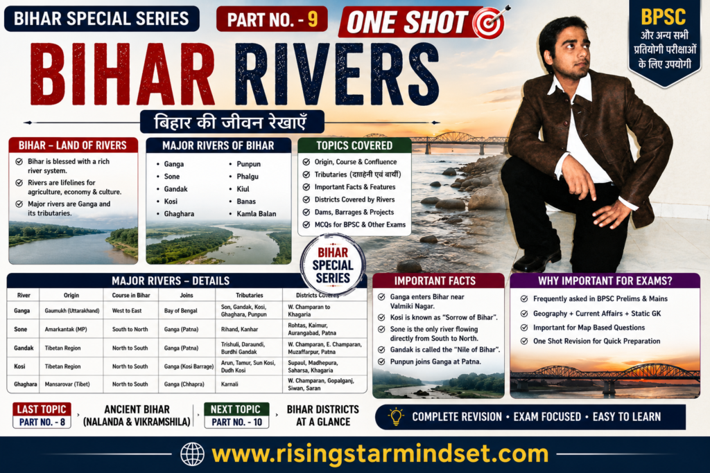 Bihar Rivers