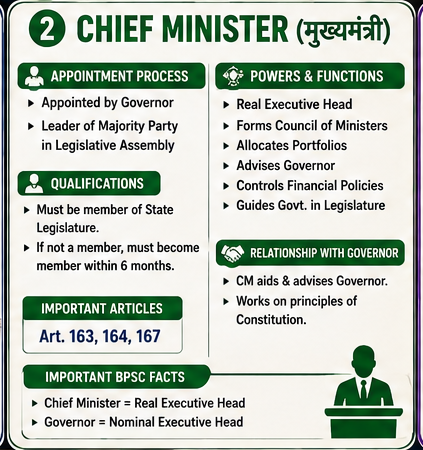 Governor CM Panchayati Raj