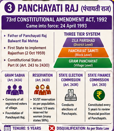 Governor CM Panchayati Raj