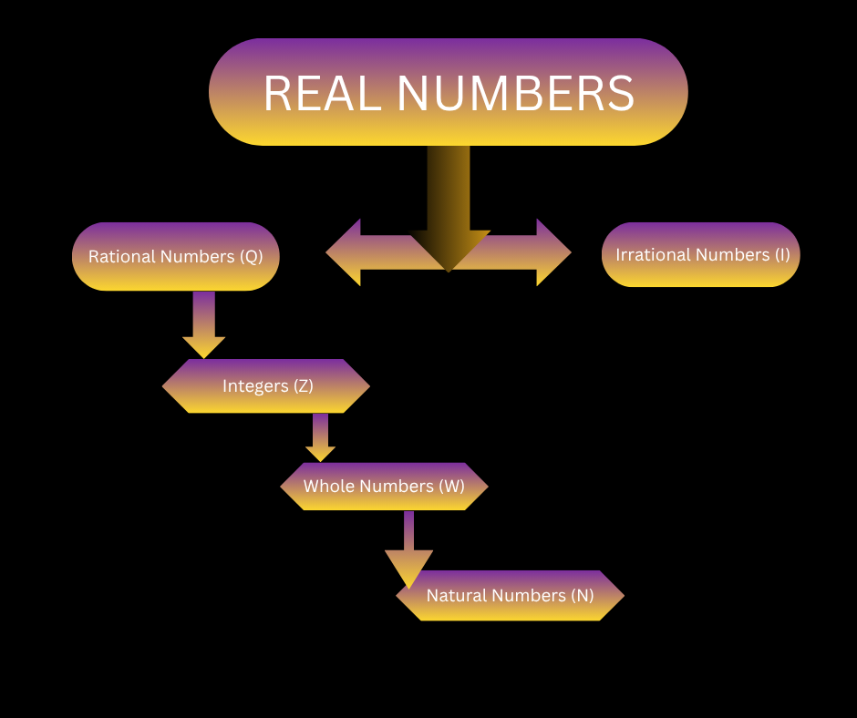 Number Systems Class 9