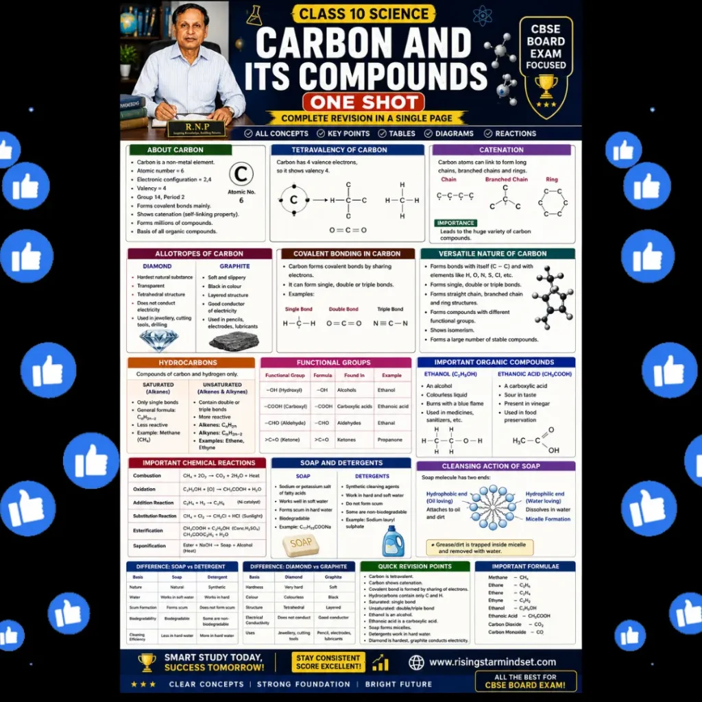 Carbon and Its Compounds Class 10