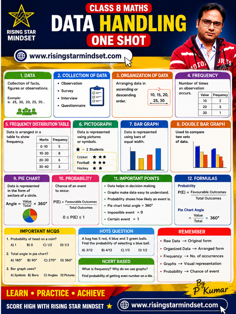 Data Handling Class 8