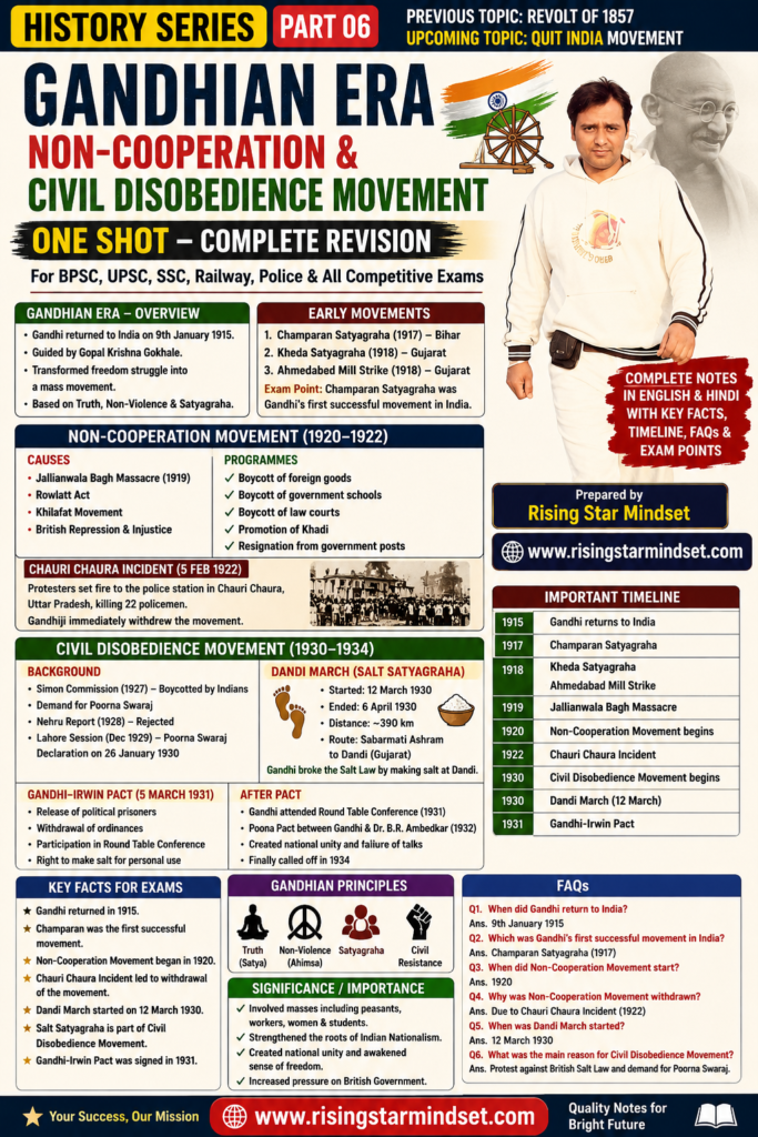 Gandhian Movements