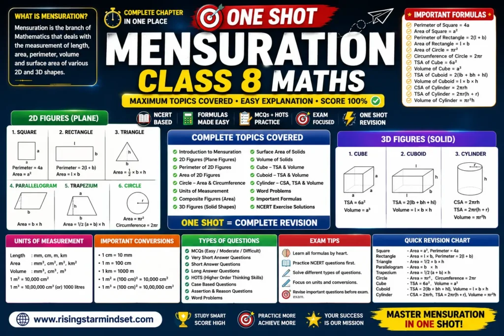 Mensuration Class 8