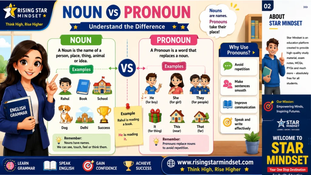  Parts of Speech in English