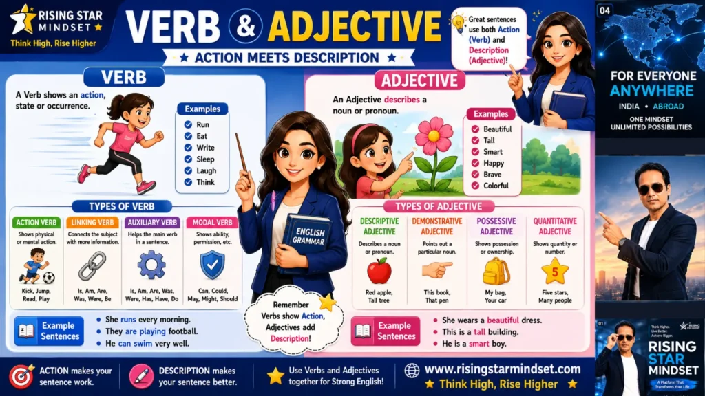  Parts of Speech in English