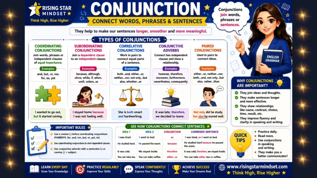  Parts of Speech in English