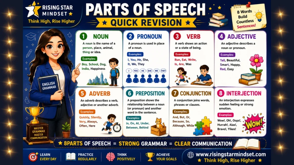 Parts of Speech in English