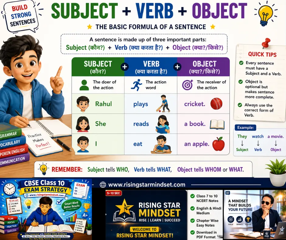 How to Make English Sentences