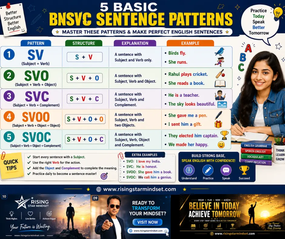 How to Make English Sentences