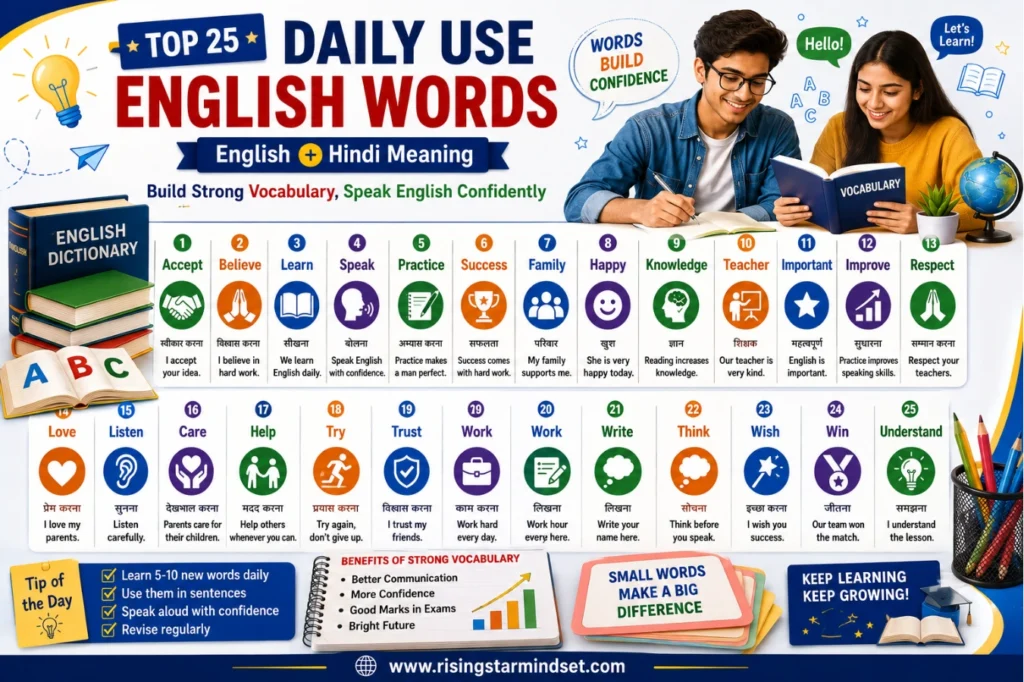 Top 100 English Words