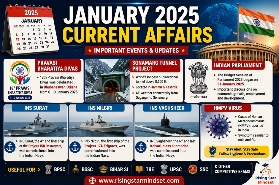 BPSC Current Affairs 2025