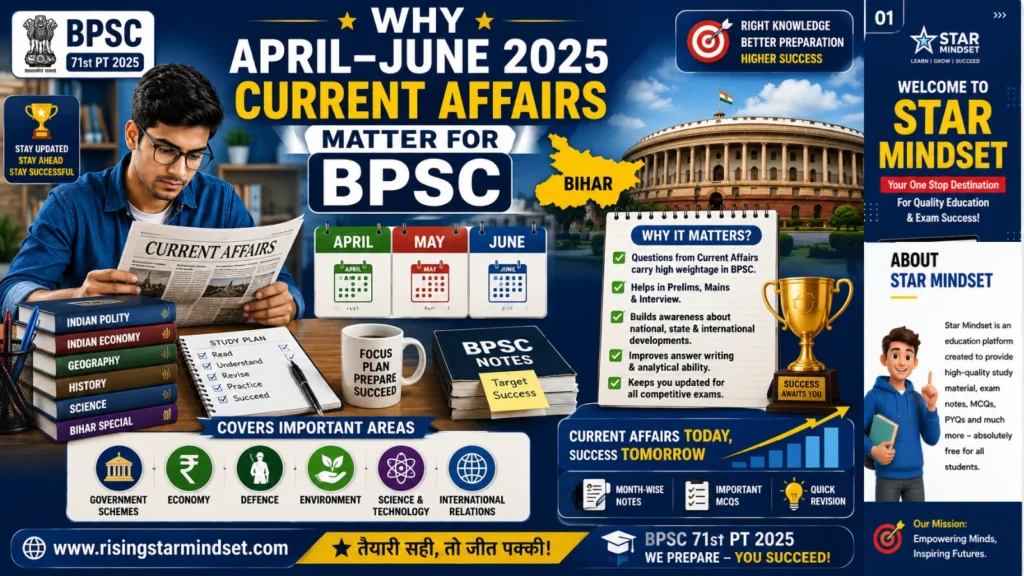 Current Affairs 2025