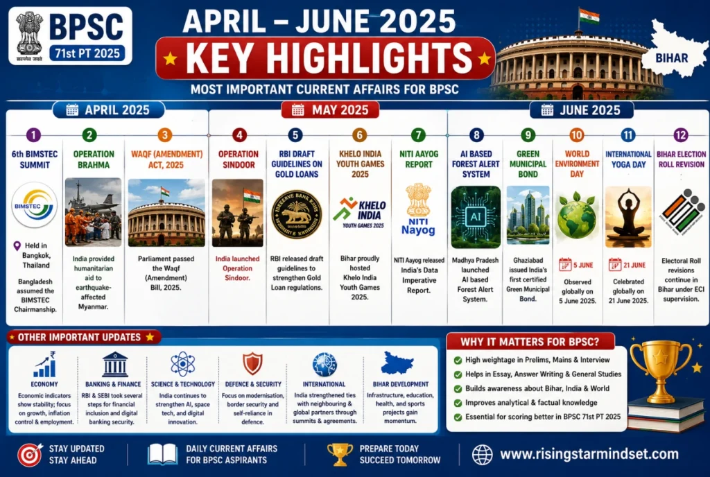 Current Affairs 2025