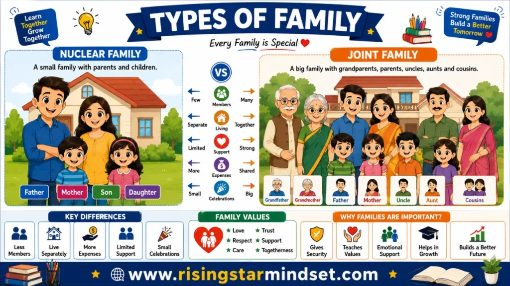 Family Vocabulary in English
