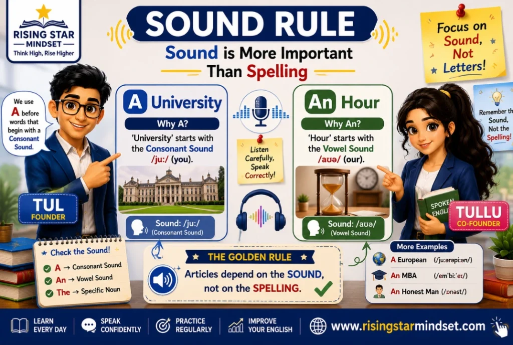 Articles in English