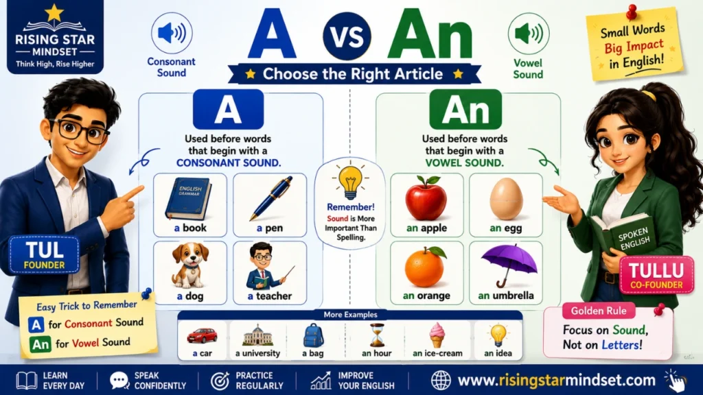 Articles in English