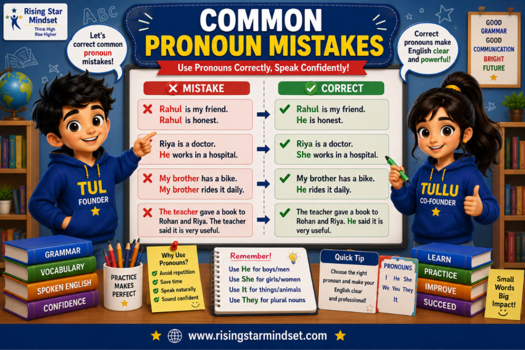 Introduction to Pronouns in English