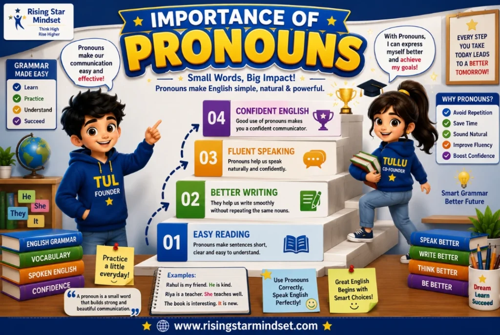 Introduction to Pronouns in English
