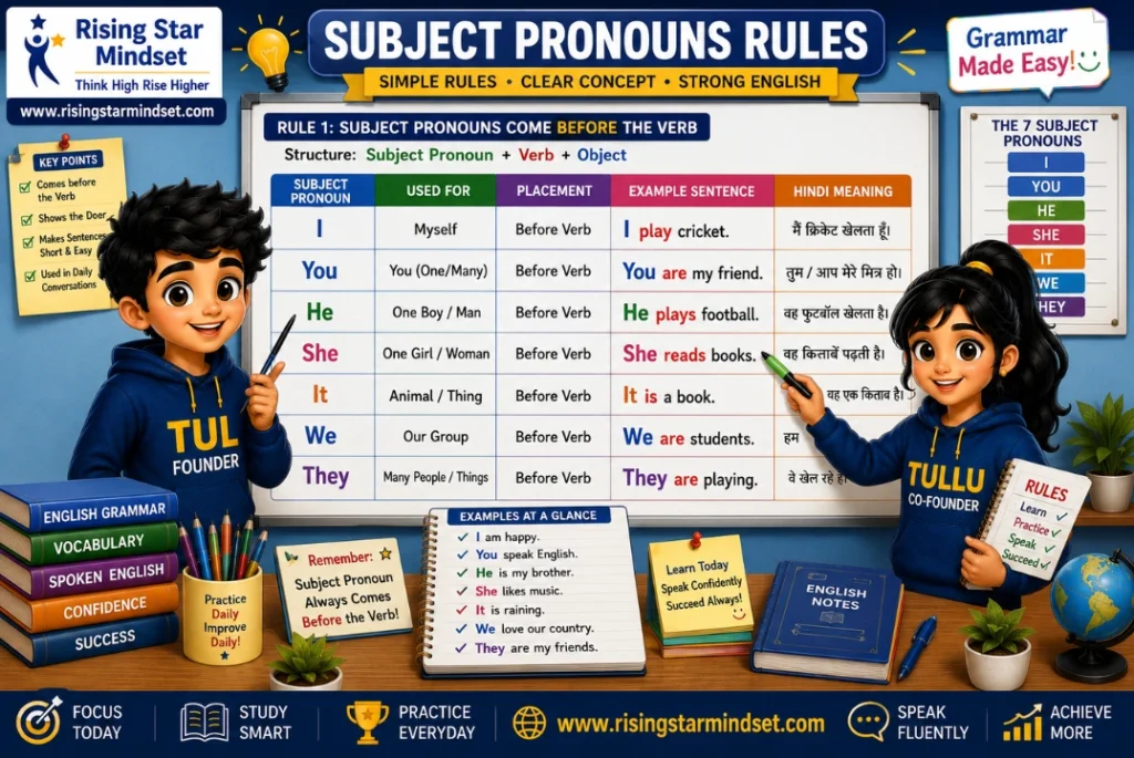 How to Use Subject Pronouns Correctly in English
