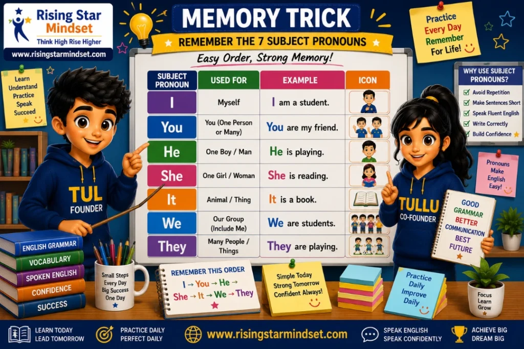 How to Use Subject Pronouns Correctly in English