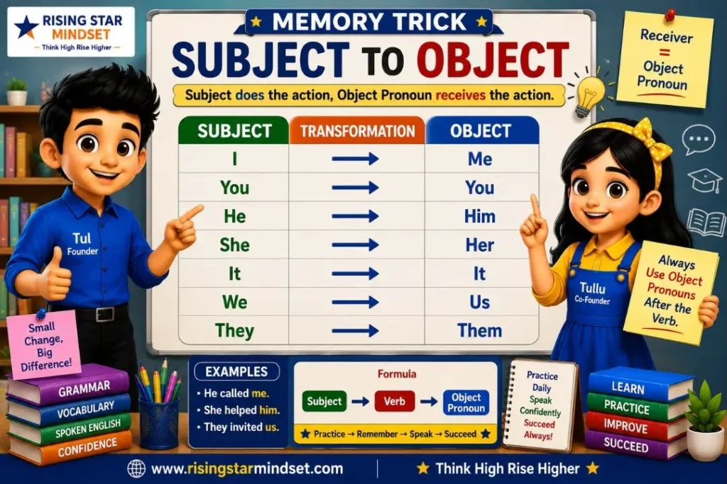 How to Use Object Pronouns