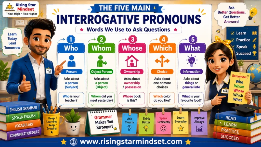 Use Interrogative Pronouns
