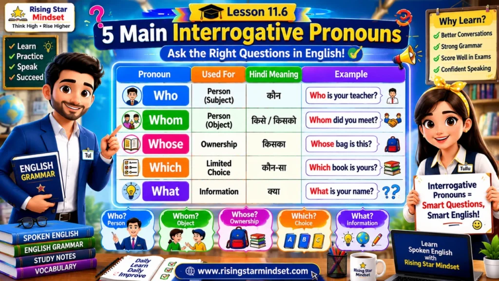 Use Interrogative Pronouns