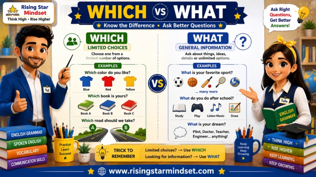 Use Interrogative Pronouns