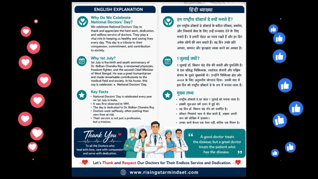National Doctors' Day 2026