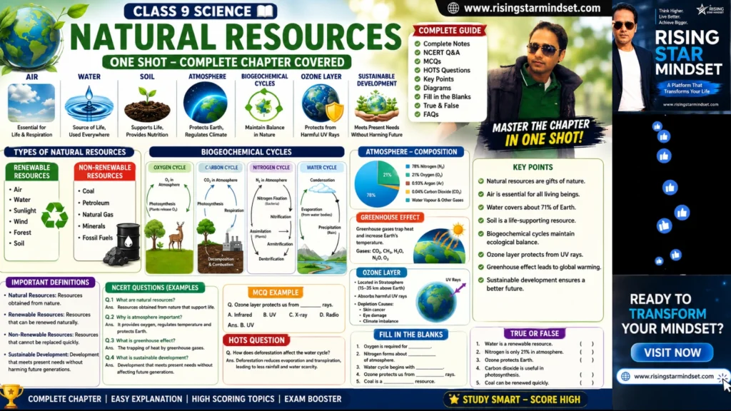 Natural Resources Class 9