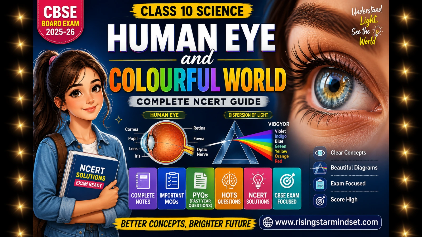 Human Eye and Colourful World Class 10