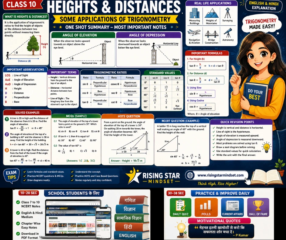 Heights and Distances Class 10